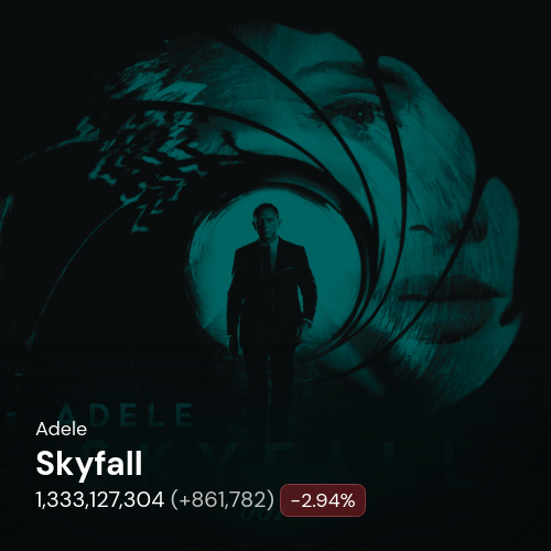 Adele Spotify Bot 🤖 tweet media