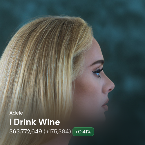 Adele Spotify Bot 🤖 tweet media