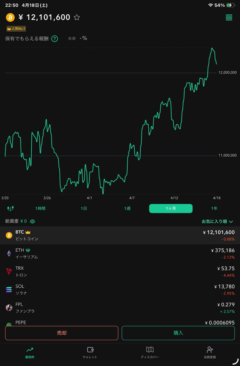 BTCもすこし戻ってきてるねッと。