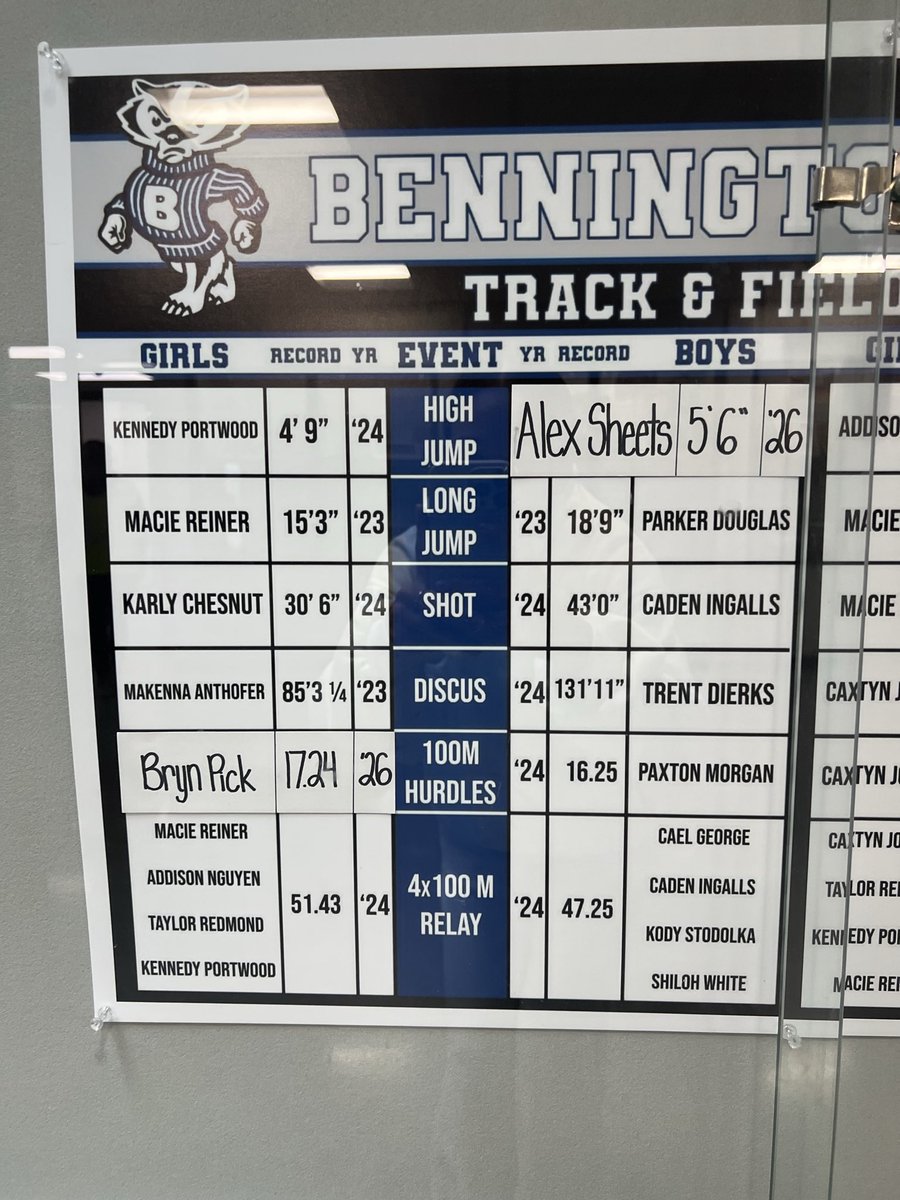 DadofPicks's tweet photo. Nbd, just my kid setting a school record at the field meet, despite having to wear running shoes instead of spikes because they arrived and were too small, and complaining about a bad start. Going to be a fun season @PrincipalPick https://t.co/OsQtM1kyMq