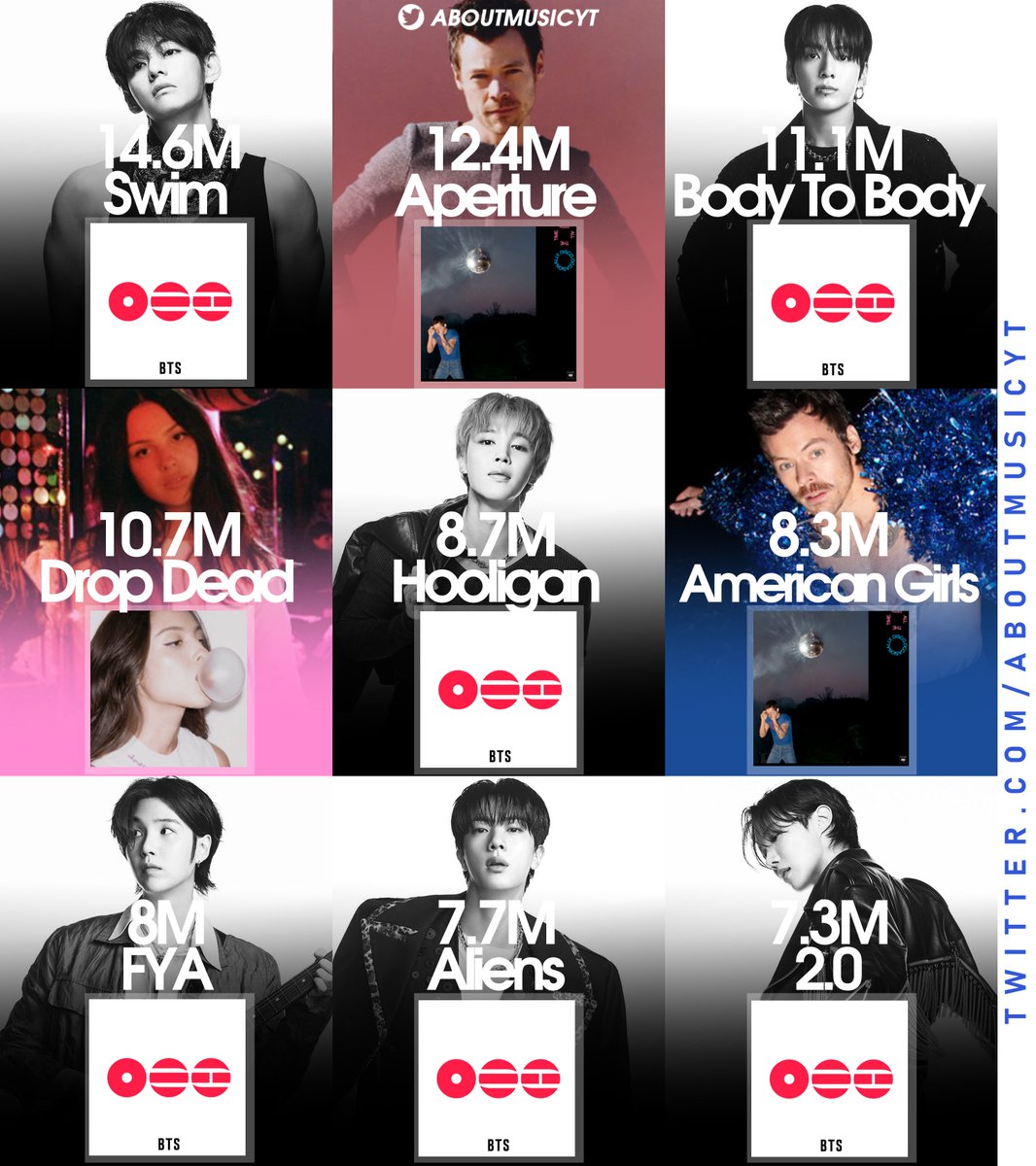 About Music tweet media