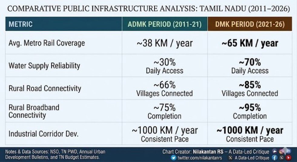 Streets Of TamilNadu tweet media