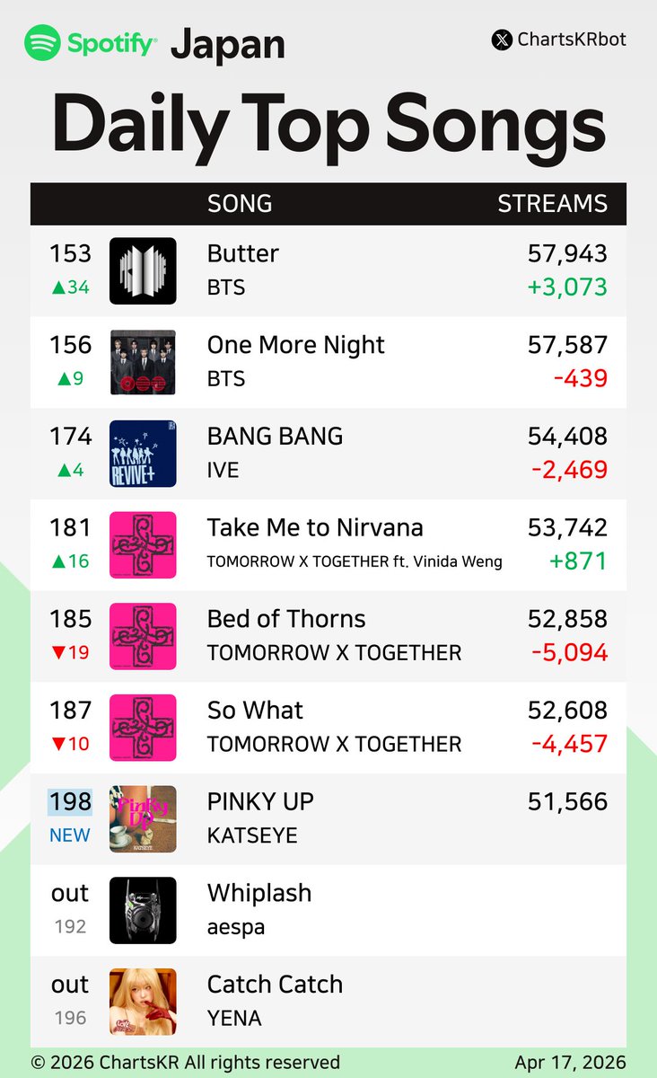 ChartsKR bot tweet media