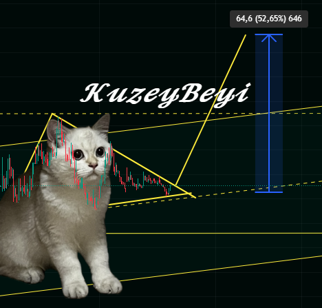Kuzeybeyi1's tweet image. Abonelik yok.. Ücretli telegram , WP vip grup yok..
Beğeni, yorum ve RT ile ... 
#bist100
