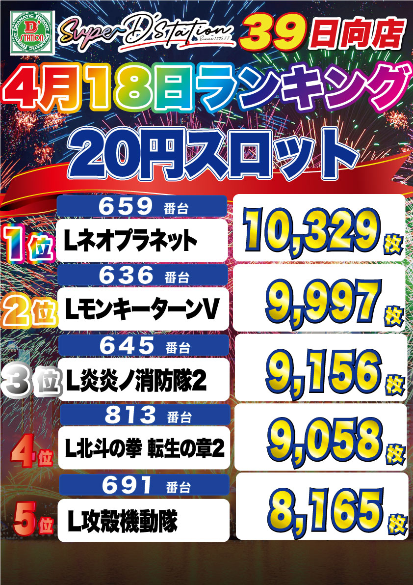 スーパーＤ’ステーション39日向店 tweet media