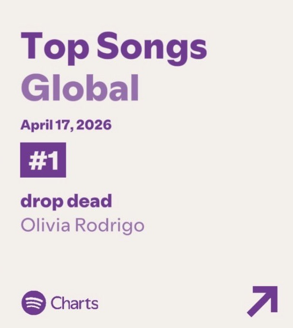 BCharts tweet media