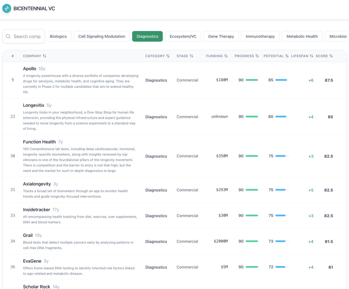 Bicentennial.VC tweet media