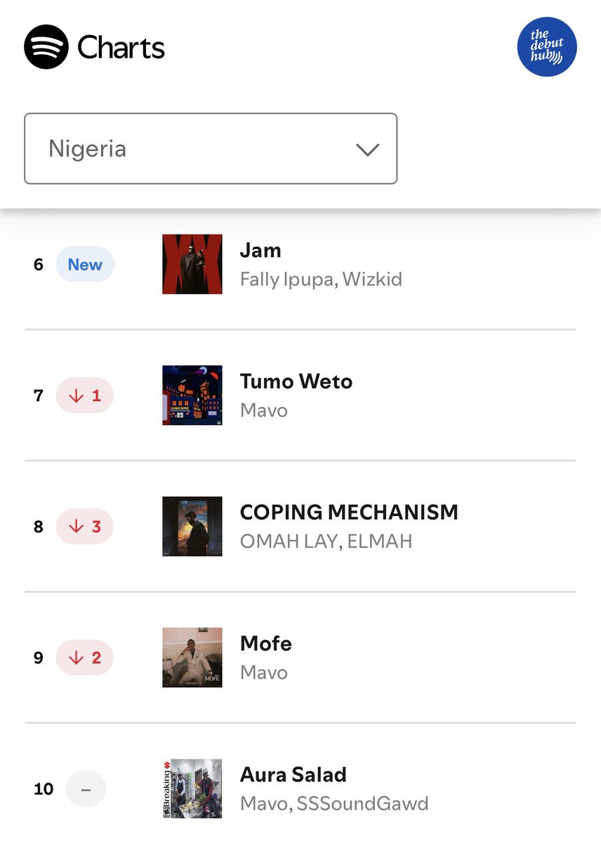 THE DEBUT HUB tweet media