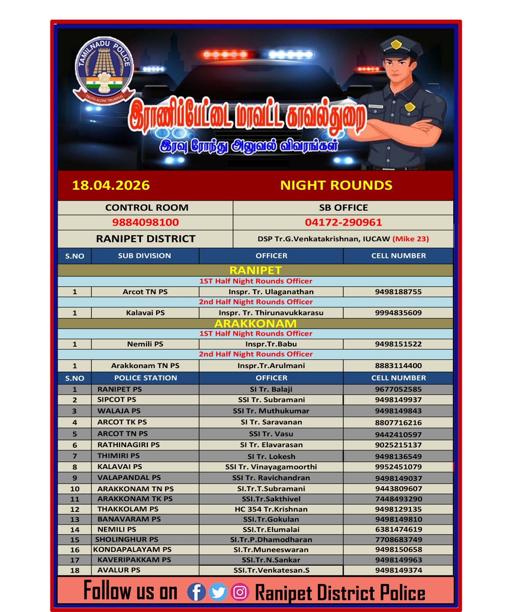 Ranipet District Police tweet media