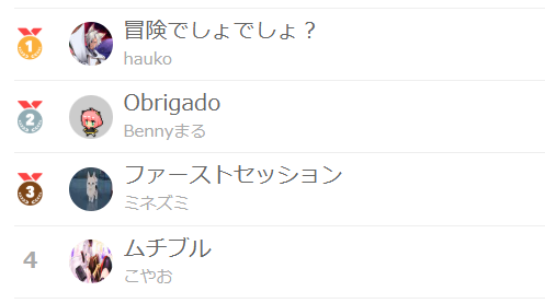 とろルキカップvol15 (3on)

優勝は「冒険でしょでしょ？」チーム（haukoさん、ミライアスさん、さんちさん）です！

おめでとうございます！🎉
たくさんのご参加ご視聴ありがとうございました！