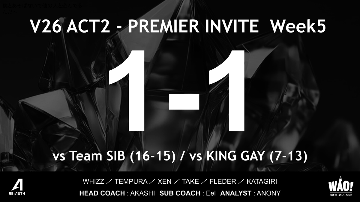 ReAUTH_esports's tweet photo. PREMIER INVITE V26 ACT2 // #VALORANT

Week5試合結果のご報告です。

1-1
vs Team SIB 16-15 WIN 
vs KING GAY 7-13 LOSE

1戦目、OTまでもつれ込み勝利したものの、
次戦につなげることができませんでした。
来週こそは2連勝を目指して挑みます。

#AUTHWIN https://t.co/yYOU15NH7Z
