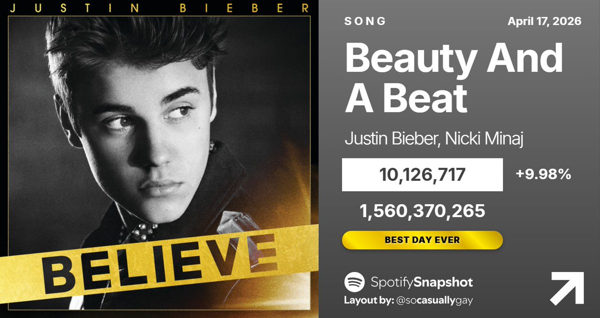 Fan SpotifySnapshot tweet media