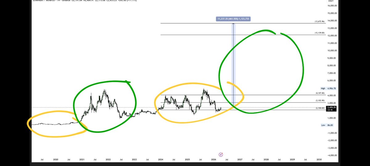 Paddy_stash 💰💰 tweet media