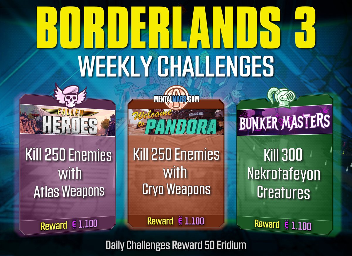 mentalmars's tweet image. Anointment rerolls are calling your name; it's time to farm some Eridium.

Activate your Vault Cards and knock out this week’s challenges for Eridium Rewards in #Borderlands3

From Apr 16 to Apr 23, 2026