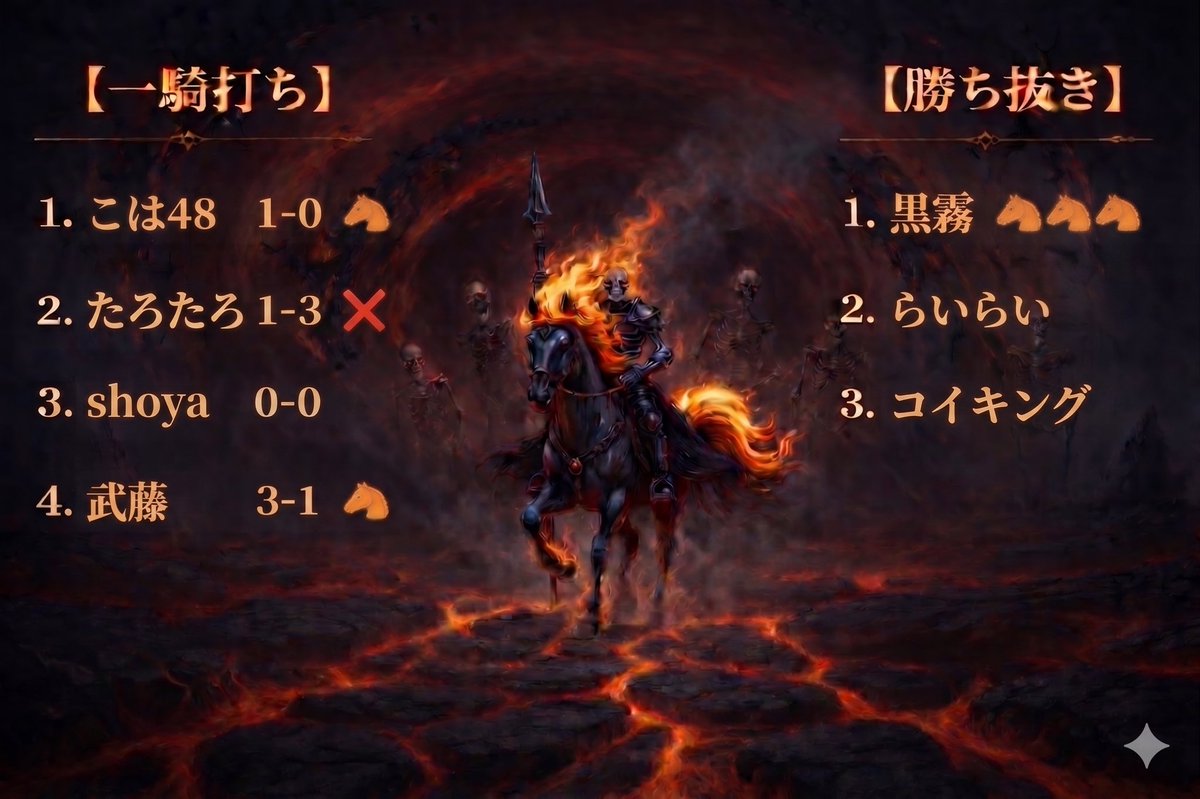 闇馬【公式】 tweet media
