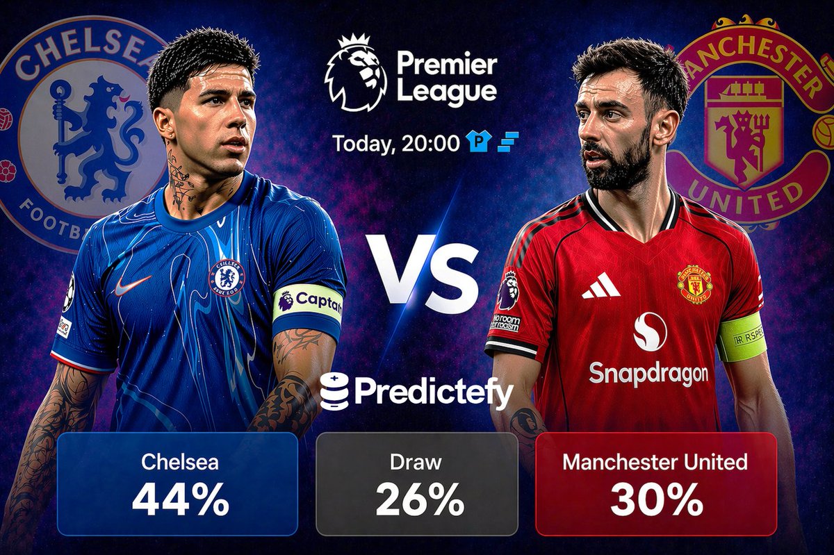 Predictefy tweet media