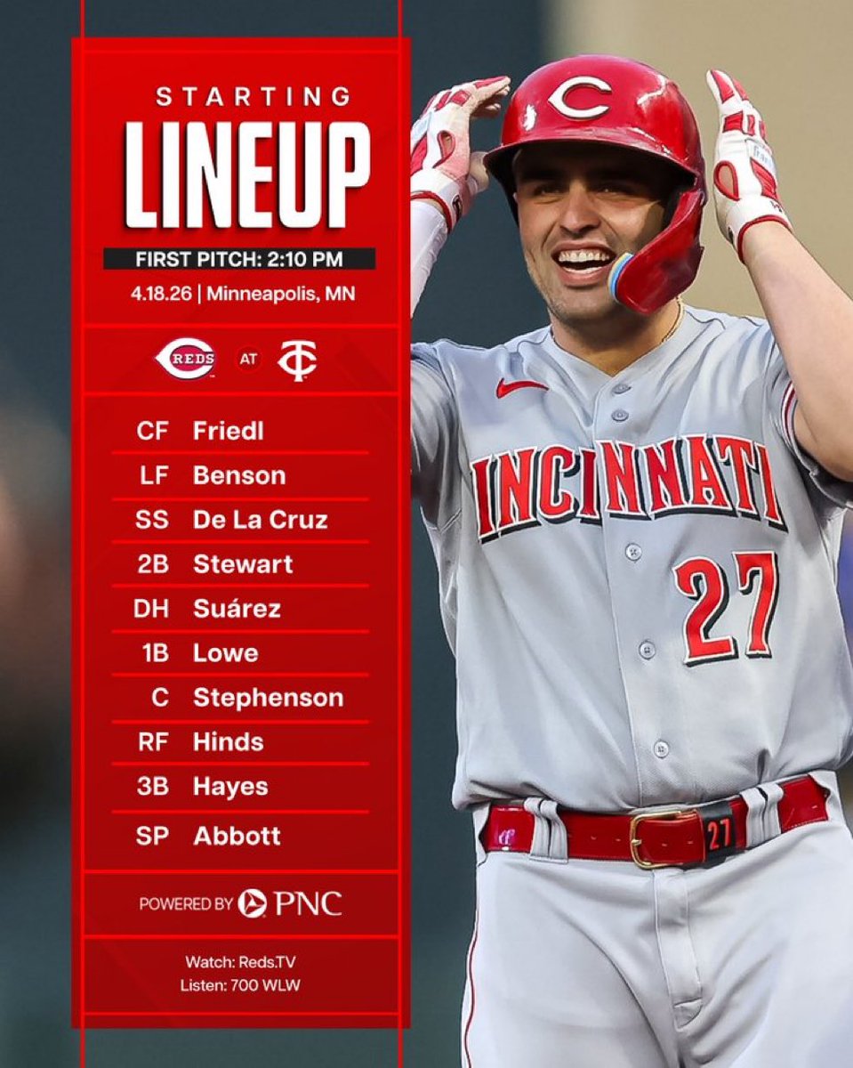 Reds Daily tweet media