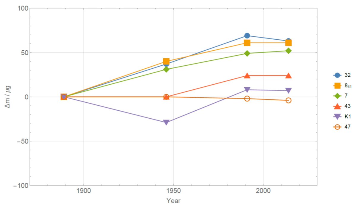 Physics MDPI tweet media