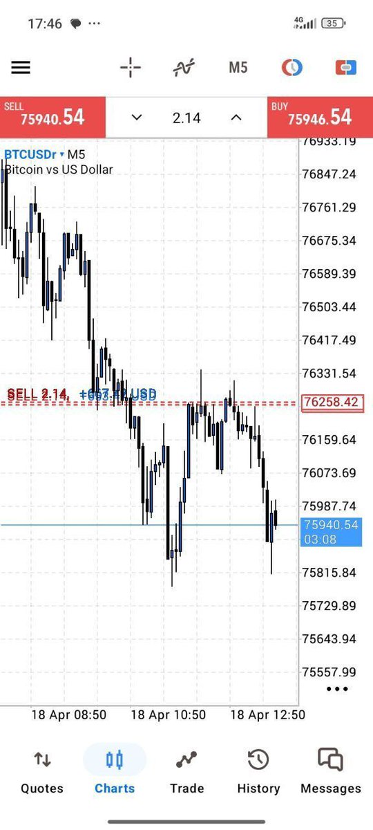 Ashleybooth34's tweet image. BOOOOM BOOOOM

ALMOST HITTTTT 
PROFIT  400 +PIPS DONE

#BTCUSD      #SIGNAL

#BTCUSD #XAUUSD #GBPJPY #GBPCAD $GOLD $GBPJPY $FOREX $XAUUSD