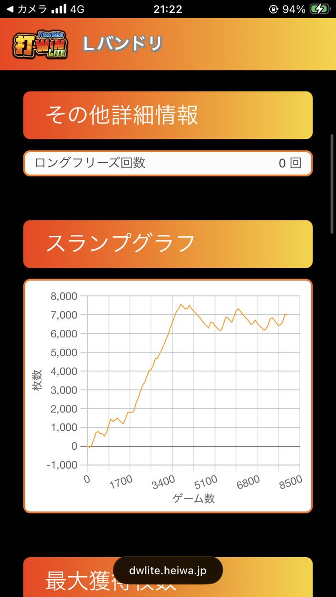 zenryugari's tweet photo. 池袋リロードにて。
最近ずっとイーターしか打ってなかったので久しぶりにバンドリをチョイス。
出だしから順調すぎて2時間で完奏！

後半はモミモミ展開で道中に対バン入れましたが、まさかの400枚でモミモミの流れを断ち切れずギブアップ。
対バン２回で850と400は弱い笑

また打ちます！ https://t.co/tvJQjzGCLn