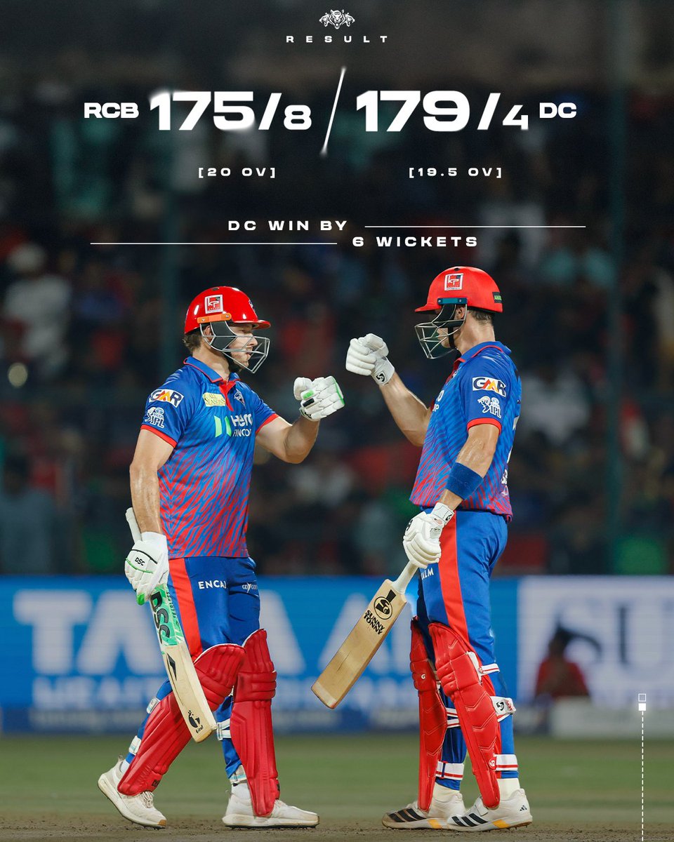 DelhiCapitals's tweet photo. Back to back wins at the Chinnaswamy 💙❤️ https://t.co/8eJd4sp3w7