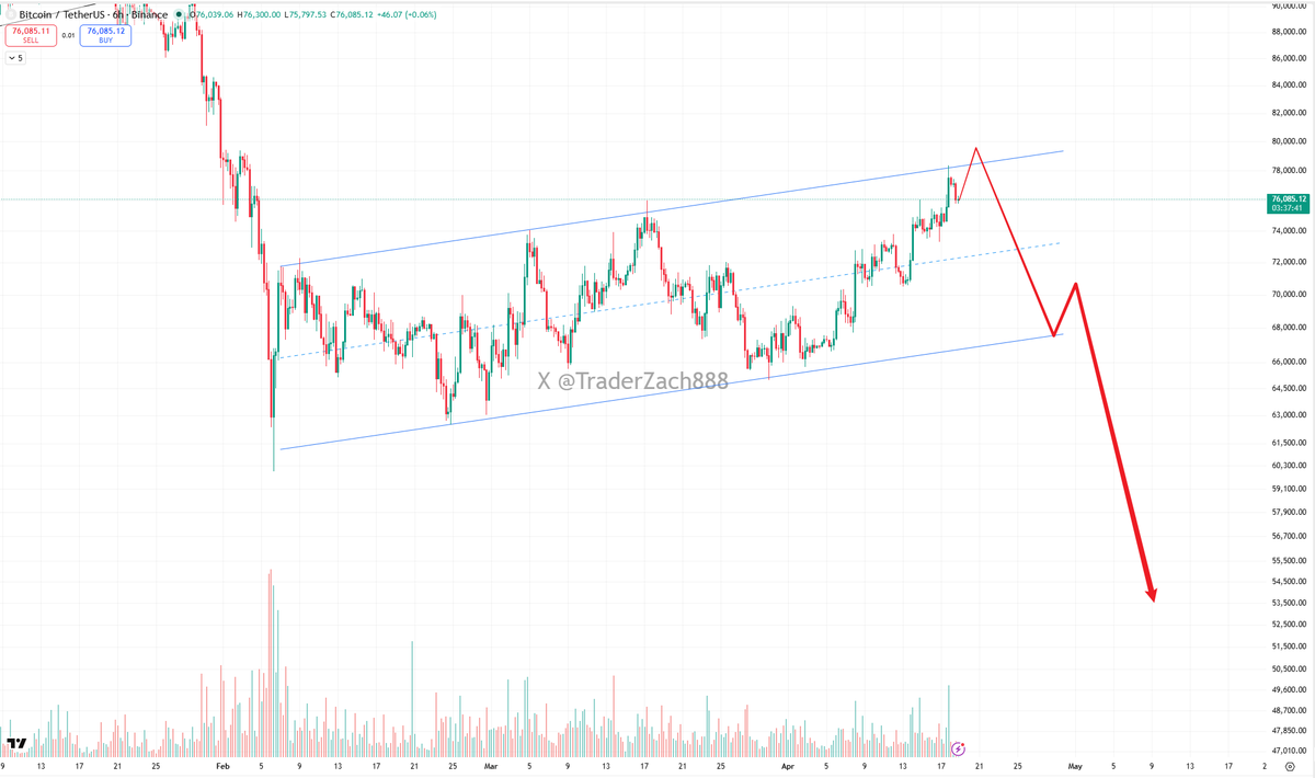 Trader Zach | 小扎 tweet media
