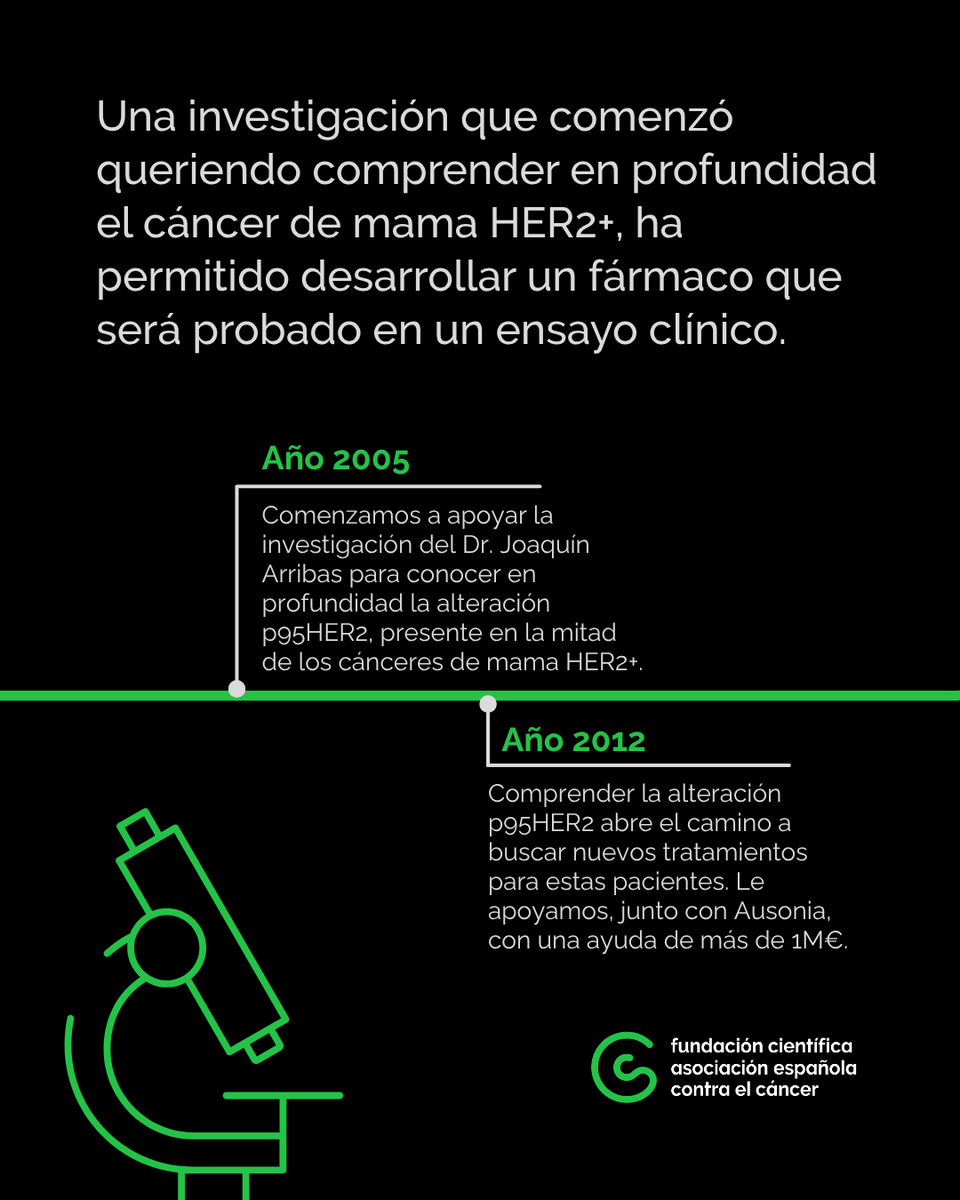 Contra el Cáncer Investigación tweet media