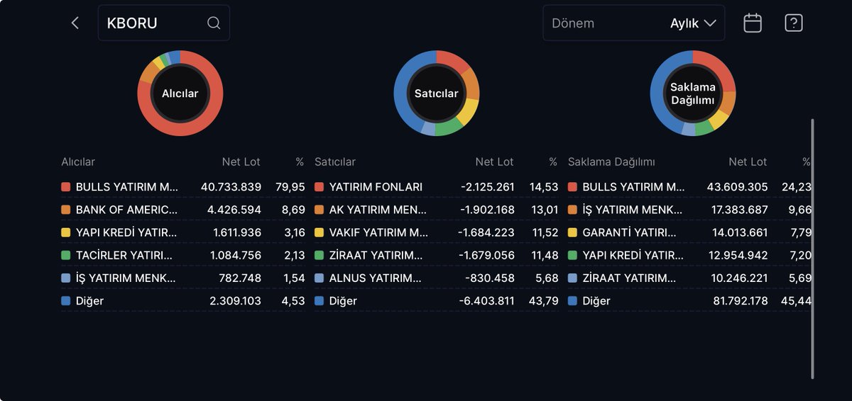 Bozokbey52's tweet image. Tipe dönüşüm sonrası #BULLS takasta 1. Sıraya oturmuş.

Bakalım bundan sonra fiyatlama nasıl olacak..?

#KBORU