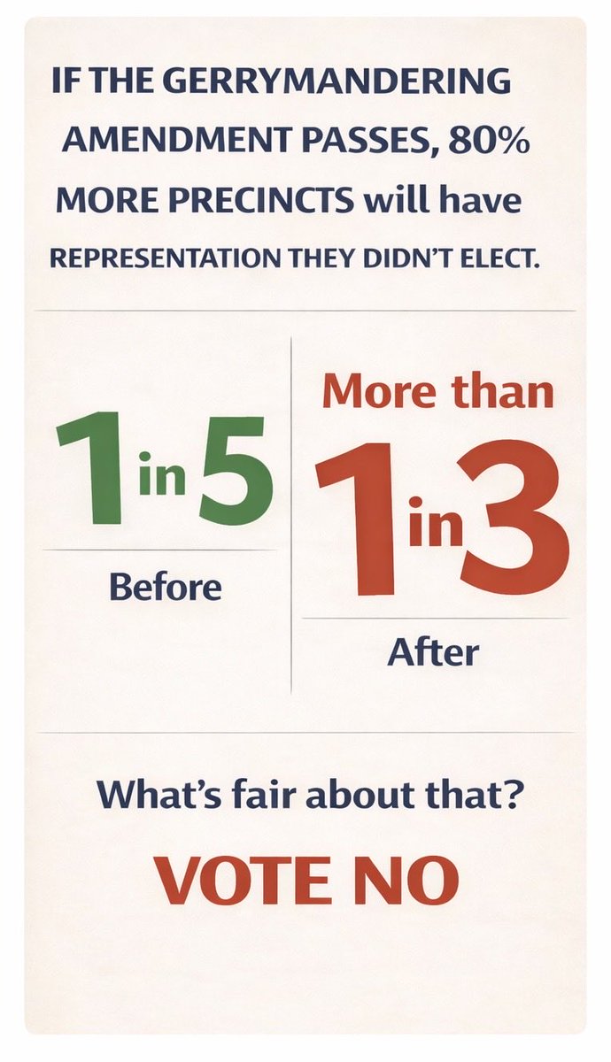 80% more precincts in the state of Virginia will not get the representative they voted for if this referendum passes.

Representative government is supposed to be about representing people, not political power structures.

Vote NO!