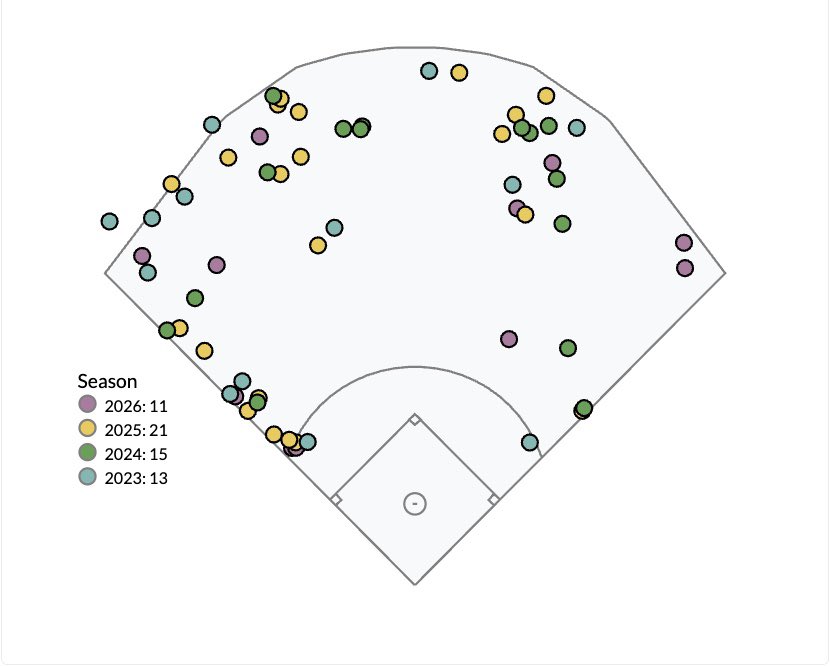 MoState Baseball Analytics tweet media