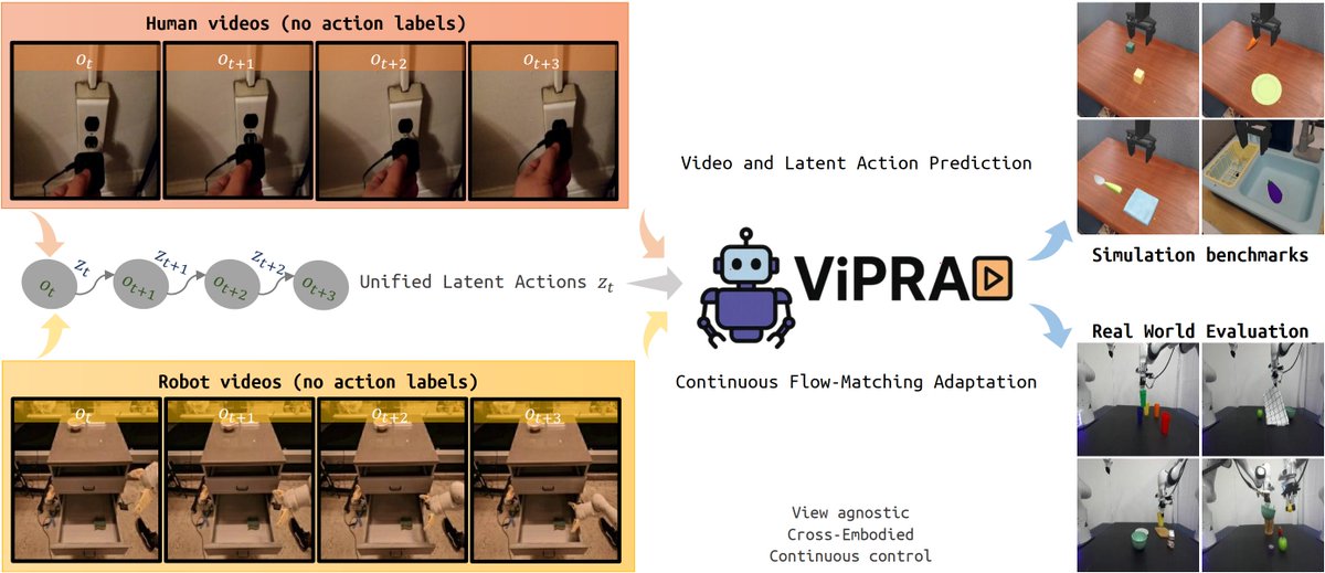 Robots Digest 🤖 tweet media