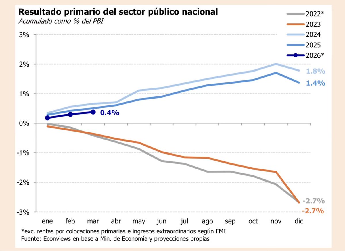 Cristian tweet media
