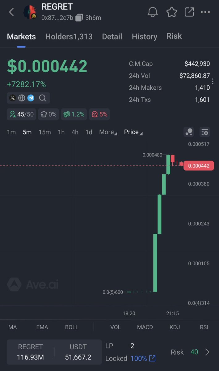 The Second Guess (Regret) tweet media