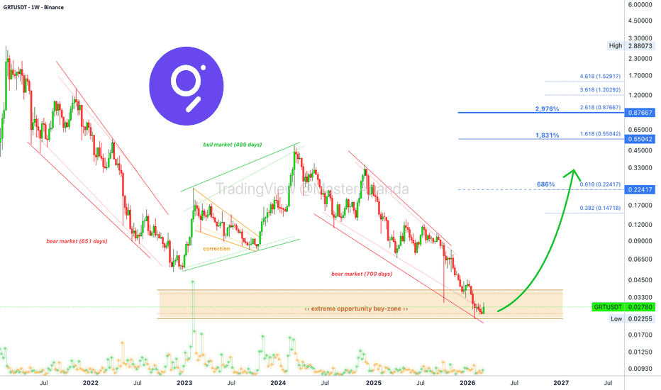 nustleo's tweet photo. $GRT 🤔 https://t.co/xwDiD52sTq