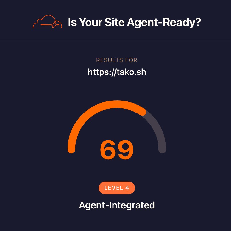 isitagentready.com
There's no API so it's deemed to stay at 69