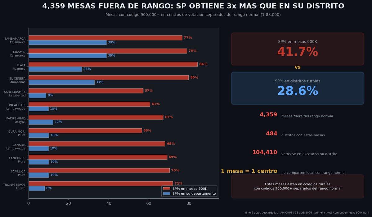 PRIME INSTITUTE tweet media