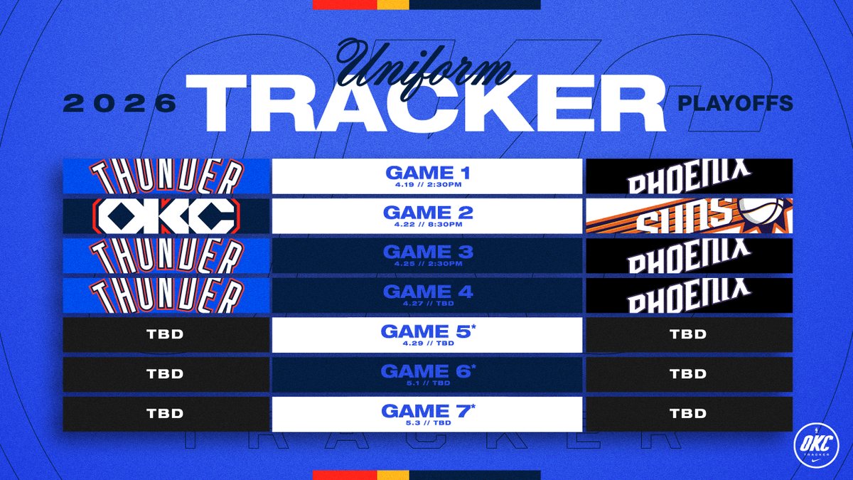 OKC ⚡️ Tracker tweet media