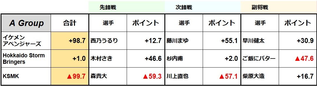 早川健太 tweet media