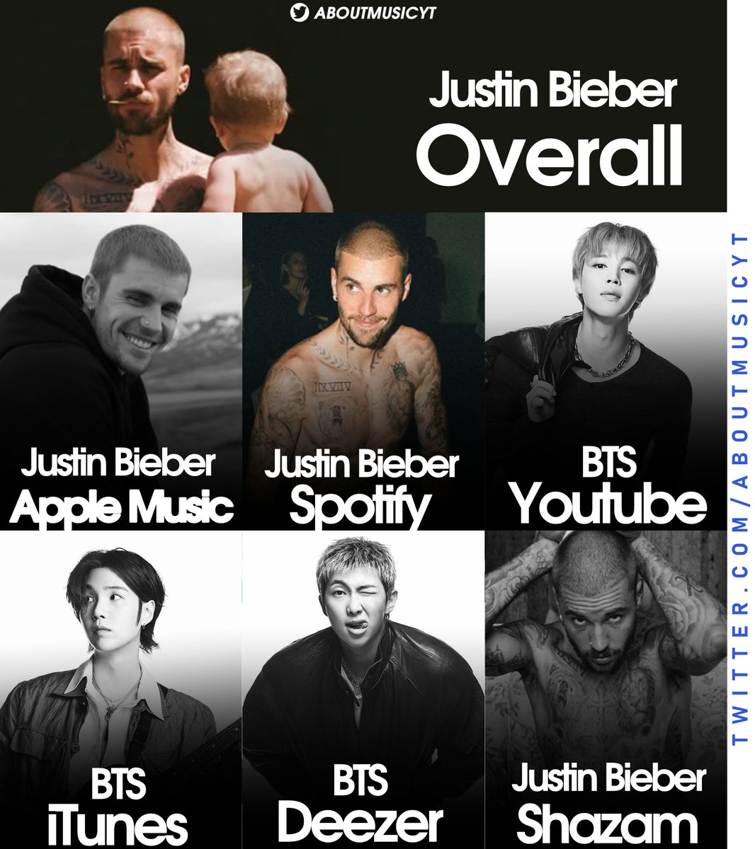 About Music tweet media