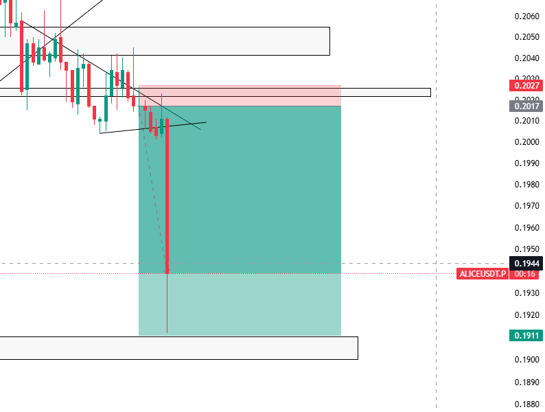 SrdAryanDubey's tweet photo. Guess this pair? 

ONE CANDLE = ONE TARGET
Drop USDT smart address from https://t.co/DQV6qSaVAE only , Don't Ask why :)

make sure like, rtwt and tag 3 frnds

#Crypto #Crypttrading #Scalping