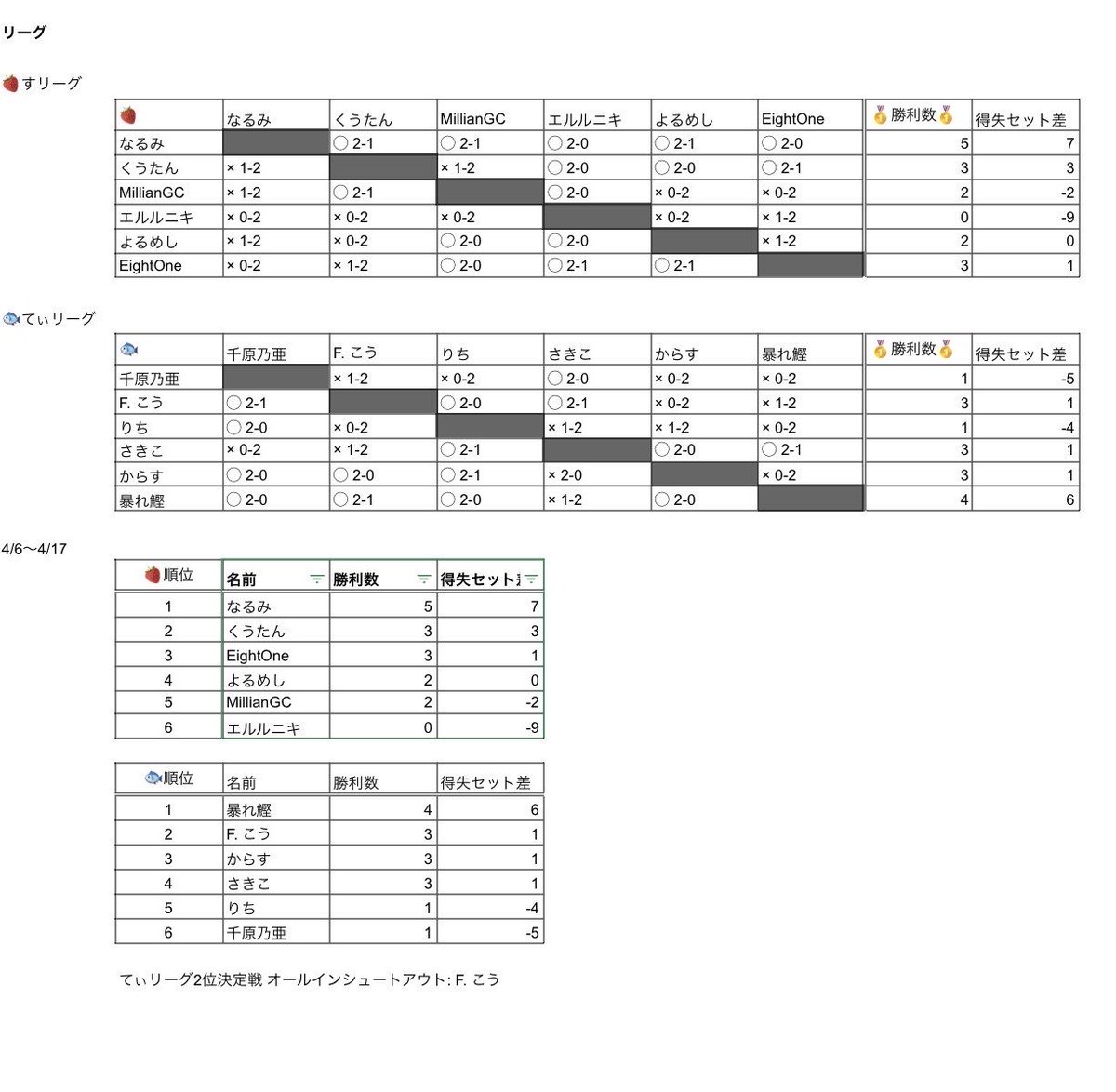 なるみ🃏🍜🐱🍓 tweet media