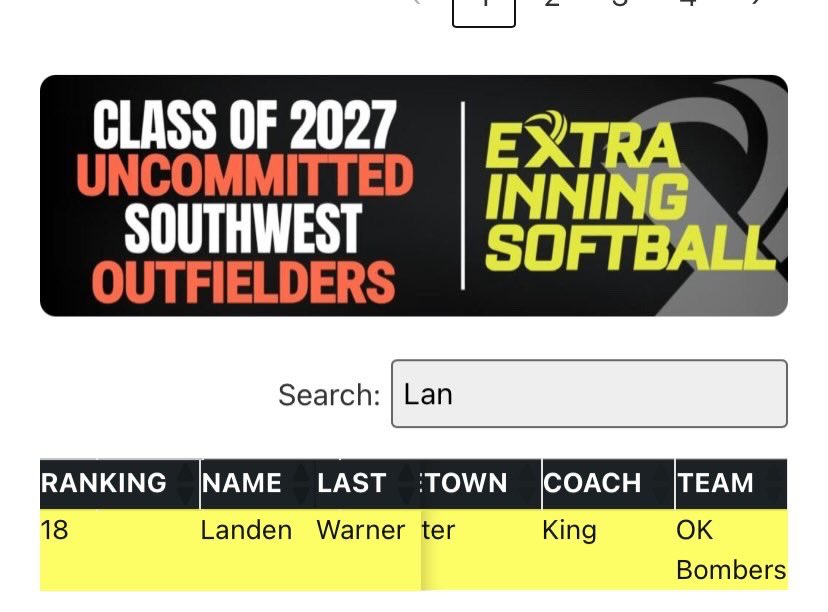 <a href="/LandenWarner27/">Landen Warner 2027</a>(2027/OF) is ranked as the #18 outfielder in the Southwest region, by <a href="/ExtraInningSB/">EXTRA INNING SOFTBALL</a> , for the c/o 2027 uncommitted athletes. It’s a no fly zone when 7 is in the outfield, and shes an absolute game changer! Keep up the great work, 7!!!