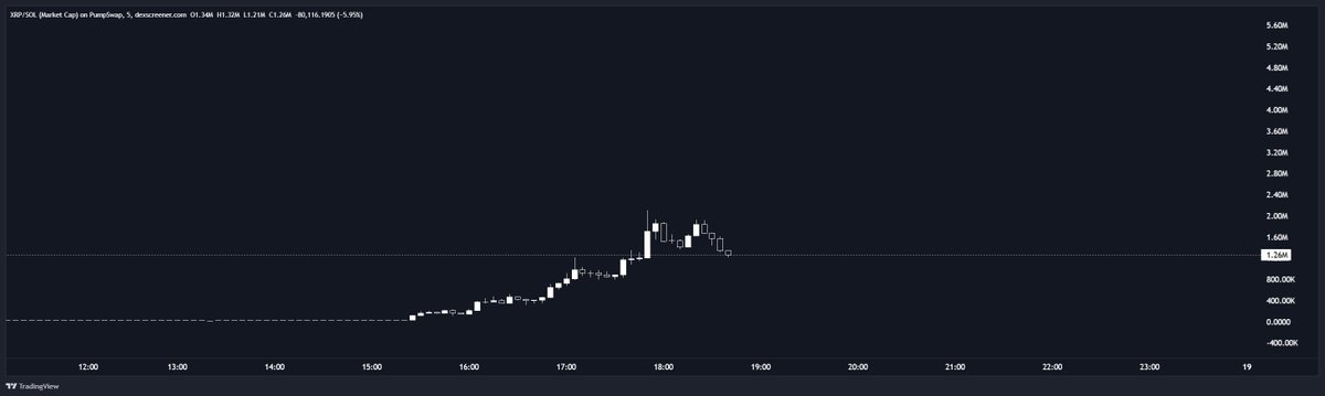 Probably the most goated meme coin dev team ever cto'd a coin and you're sidelined? $XRP 

5YX8Bsgm4AENU8SbsjMEeZssDcvnT5sx96mxgf69pump