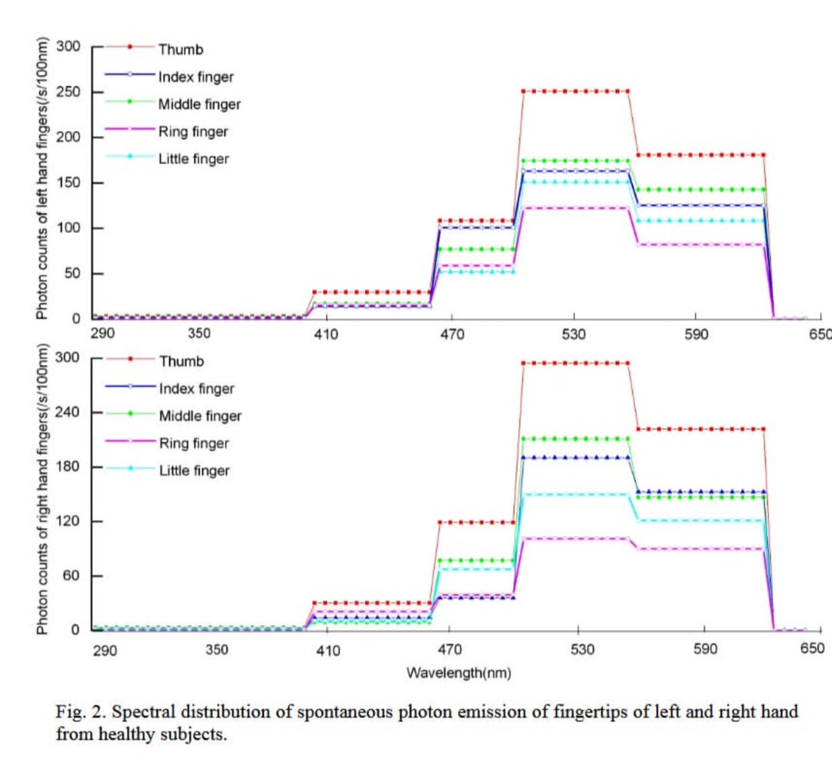 Thomas P Seager, PhD tweet media