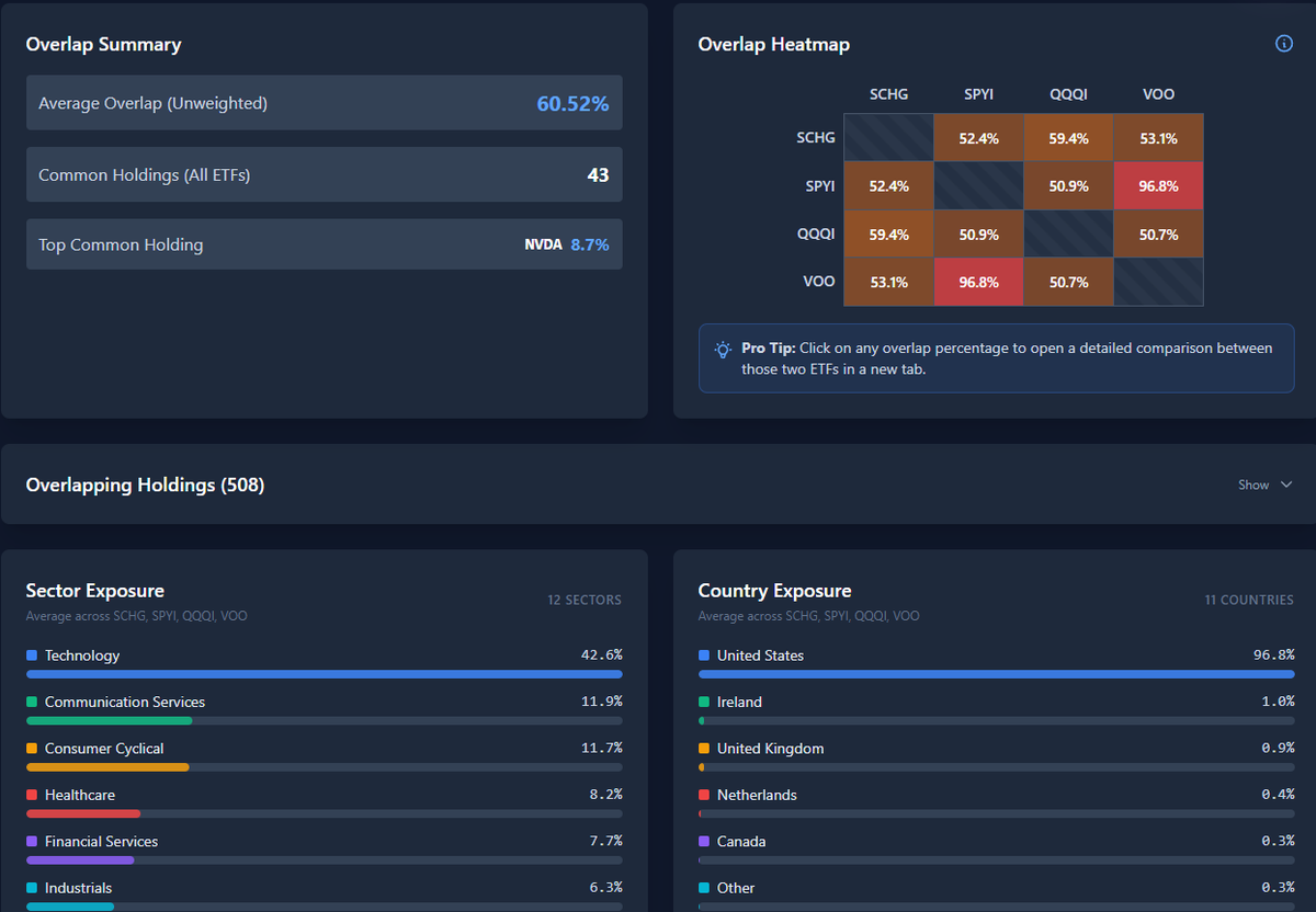 ETF Navigator Pro tweet media