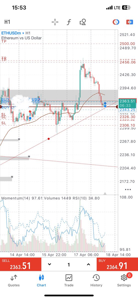 koscheiFX's tweet photo. Buy $ETH Signal https://t.co/hgCf6Zd6MT