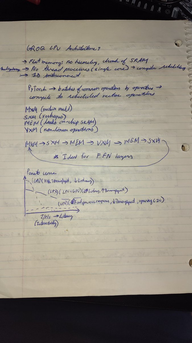 anirudhbv_ce's tweet photo. Notes from last week on @nvidia's Groq 3 LPX system architecture.

- Attention-FFN disaggregation
- Tensor, Pipeline and Data parallelism across the LPX and GPUs
- Kernel design patterns (2D grid-based persistent kernels applied on a SWA kernel)
- Practiced hand-written cuTile CUDA kernels
- Made a PR for TileGym collection