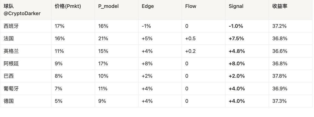 Crypto Darker tweet media