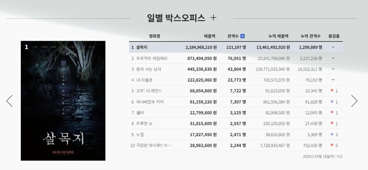 Love Kdrama :3 tweet media