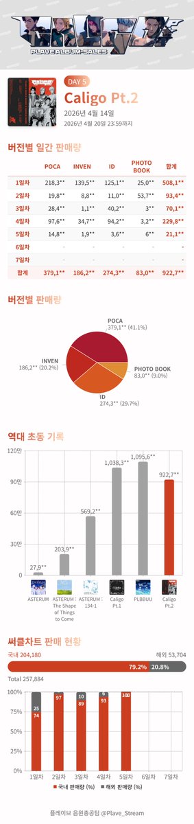 플레이브 음원총공팀 tweet media